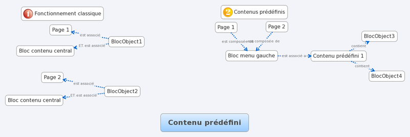 Fichier:Contenu prédéfini.png
