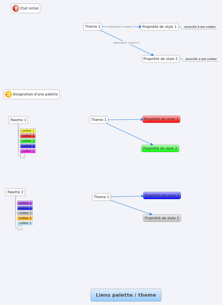 Fichier:Liens palette theme.png