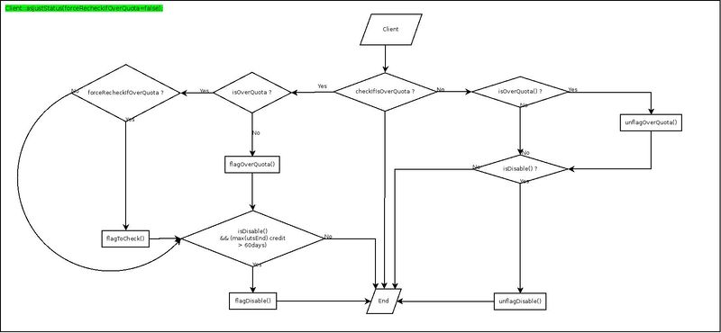 Fichier:Client adjustStatus.jpeg