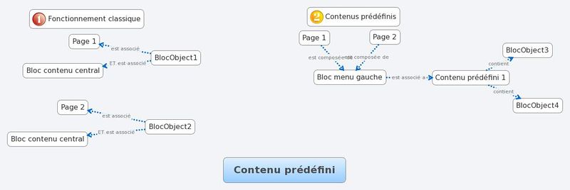 Fichier:Contenu prédéfini.jpg