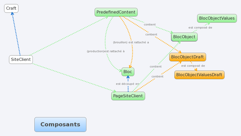 Fichier:Composants content.png