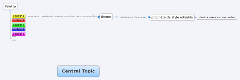 Fichier:Palette couleur general.png